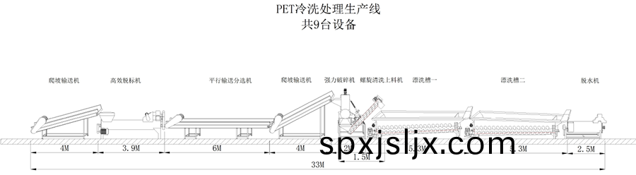 冷洗設備生(sheng)産線