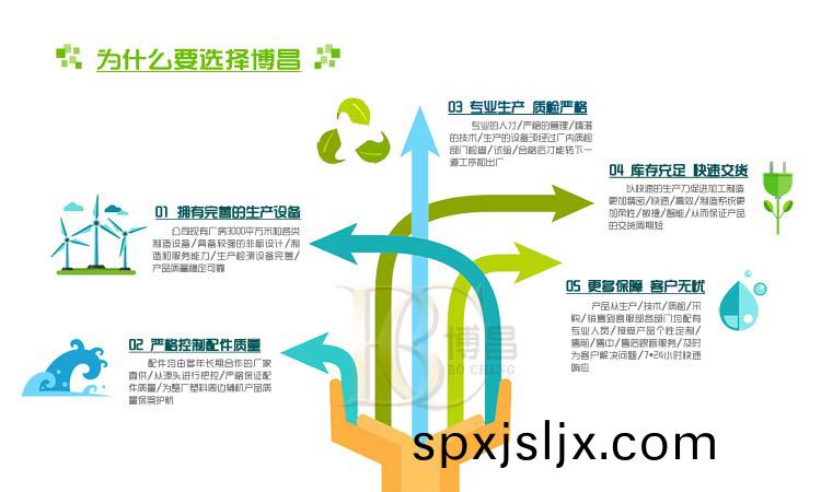 塑料破碎機廠傢