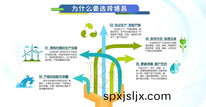 廢(fei)舊塑料破(po)碎機