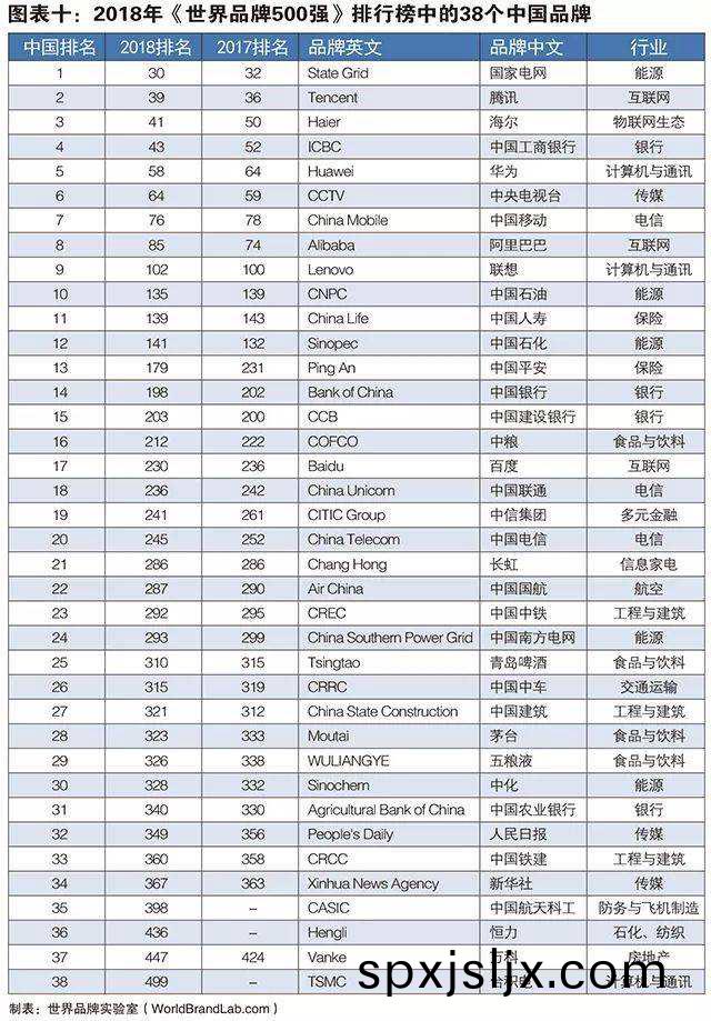 2018年(nian)世界500強中國入牓名單